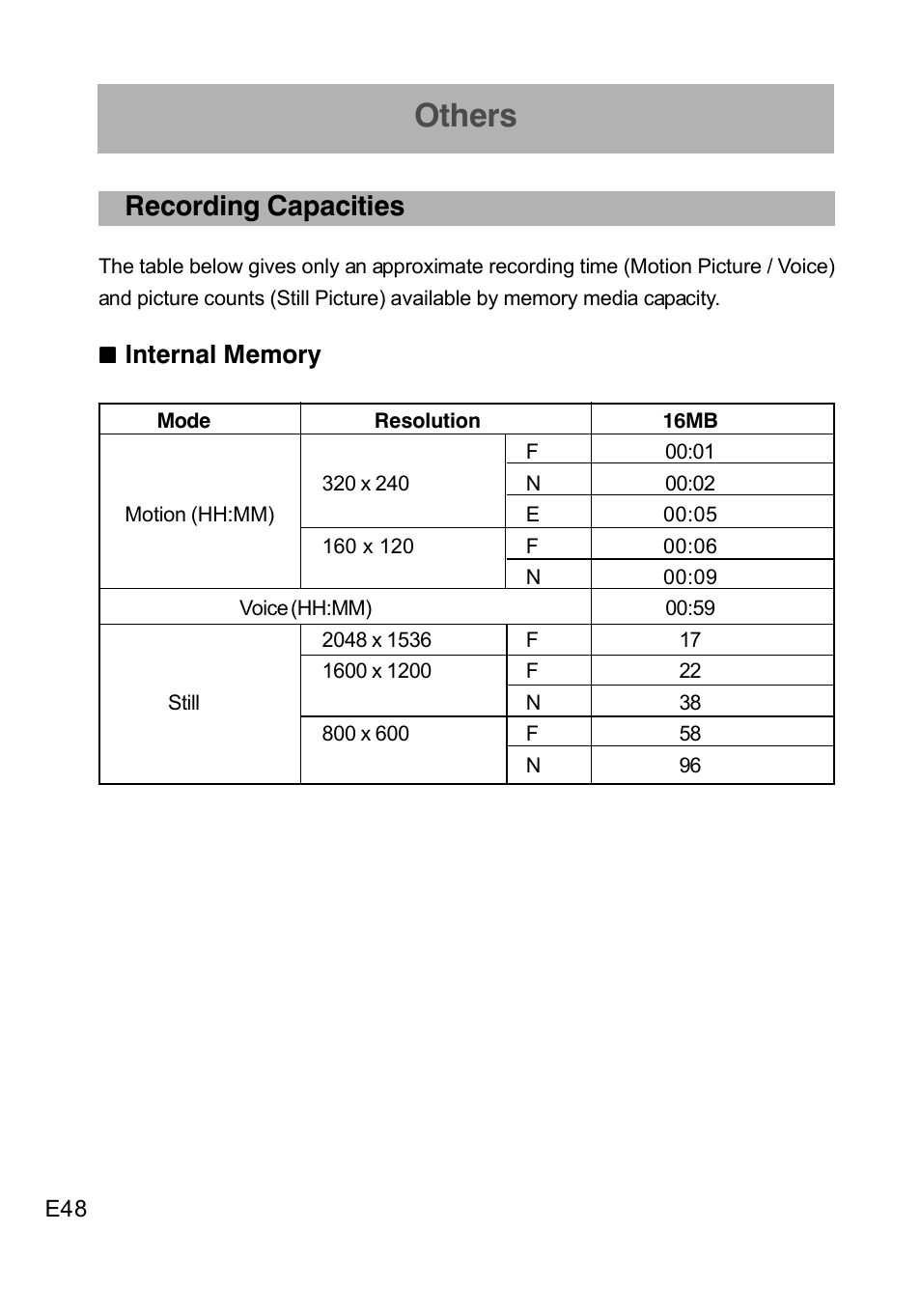Others, Recording capacities | Concord Camera DV2020 User Manual | Page 49 / 69