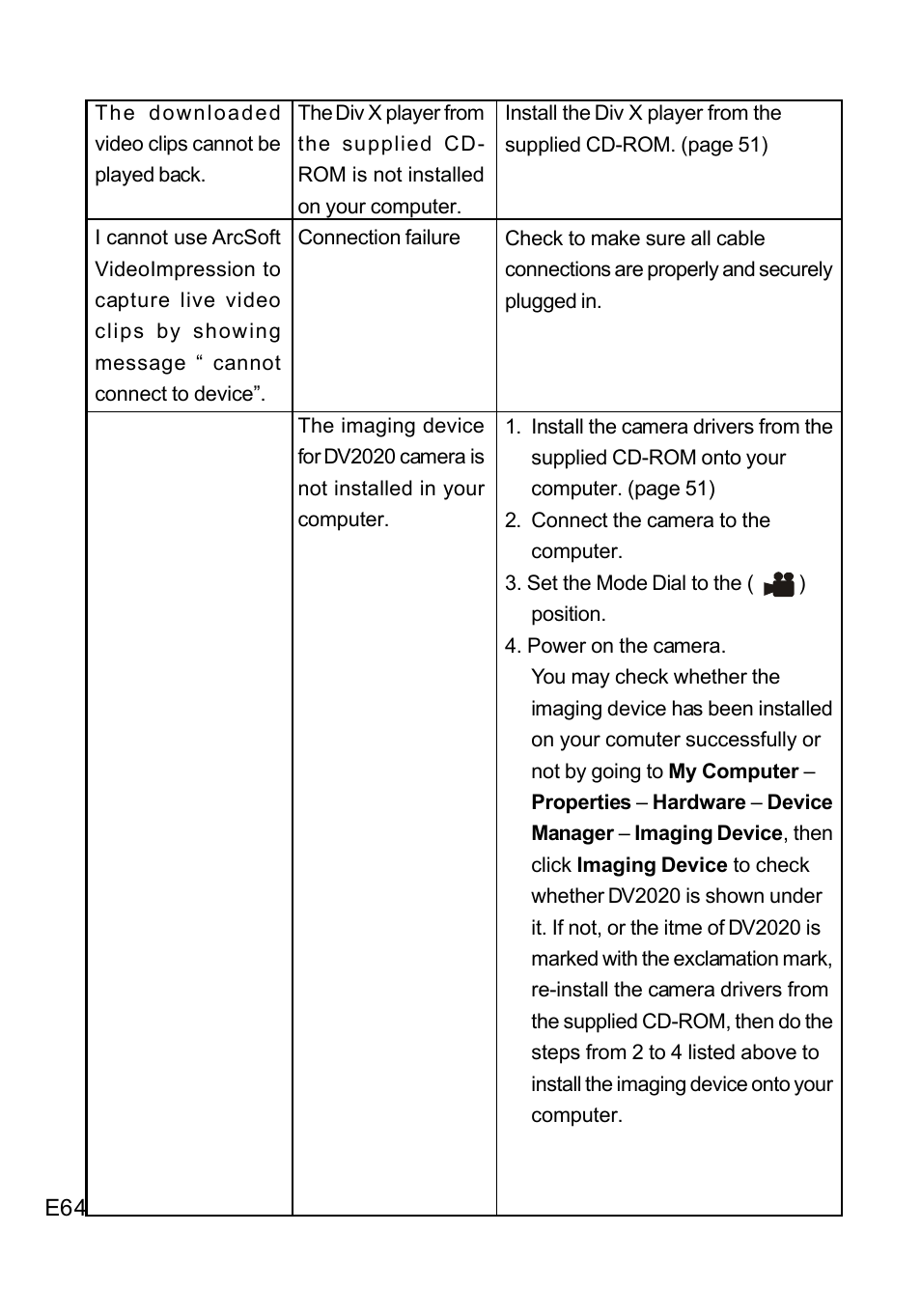 Concord Camera DV2020 User Manual | Page 65 / 69