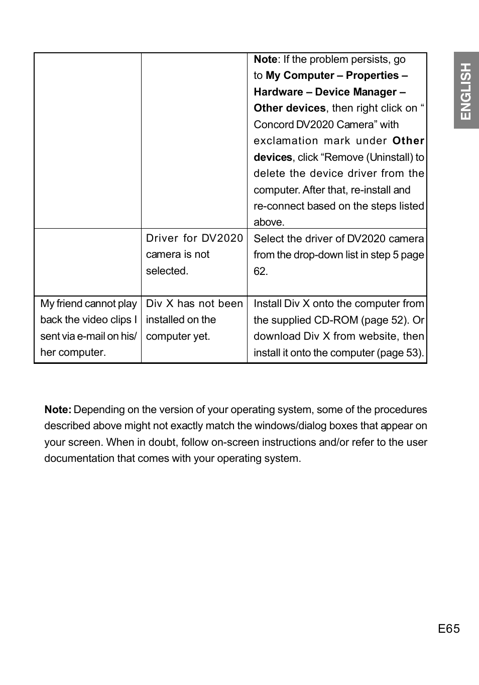 English | Concord Camera DV2020 User Manual | Page 66 / 69