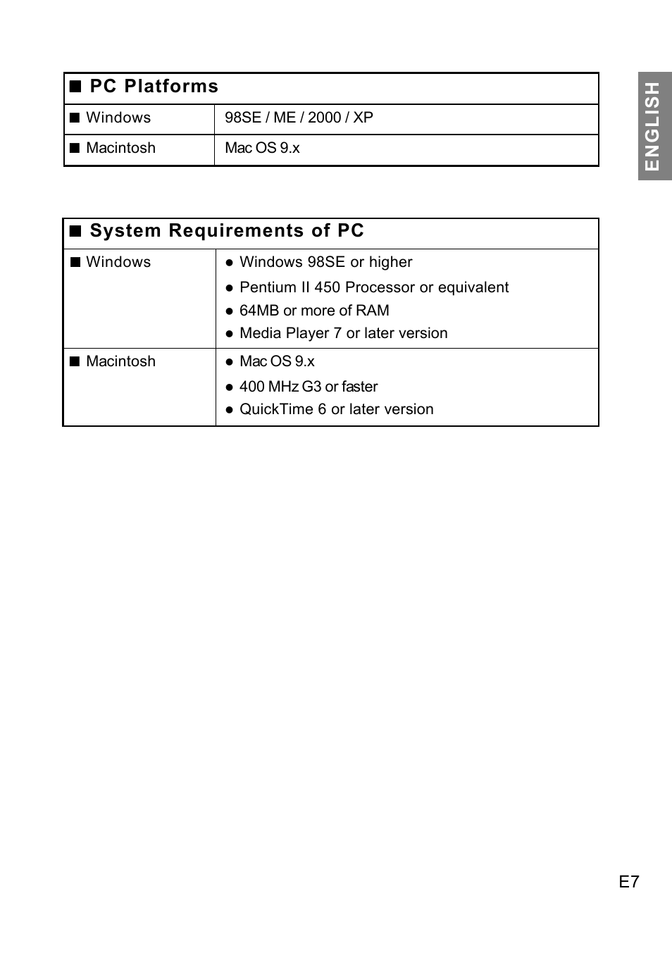 English, Pc platforms, System requirements of pc | Concord Camera DV2020 User Manual | Page 8 / 69