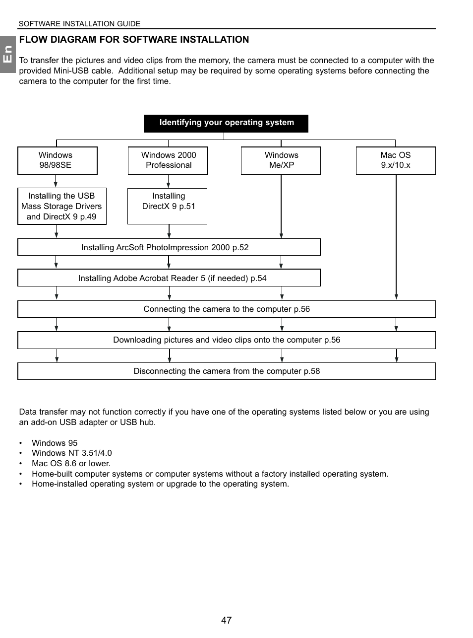 Flow diagram for software installation | Concord Camera 3.1 Megapixels Digital Camera User Manual | Page 48 / 76