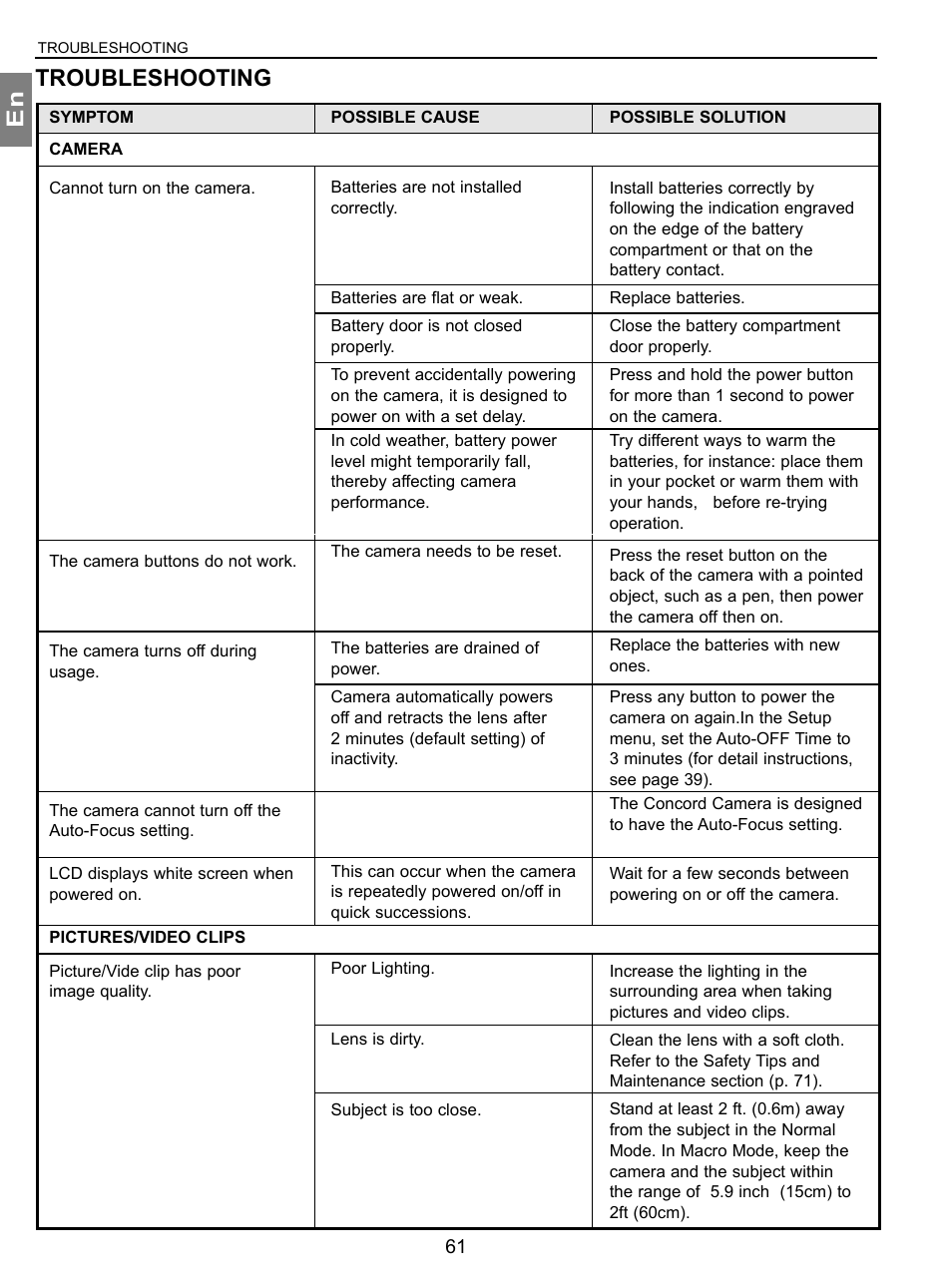 Troubleshooting, En troubleshooting | Concord Camera 3.1 Megapixels Digital Camera User Manual | Page 62 / 76