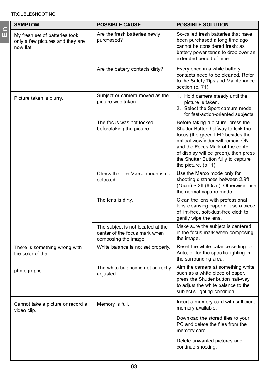 Concord Camera 3.1 Megapixels Digital Camera User Manual | Page 64 / 76