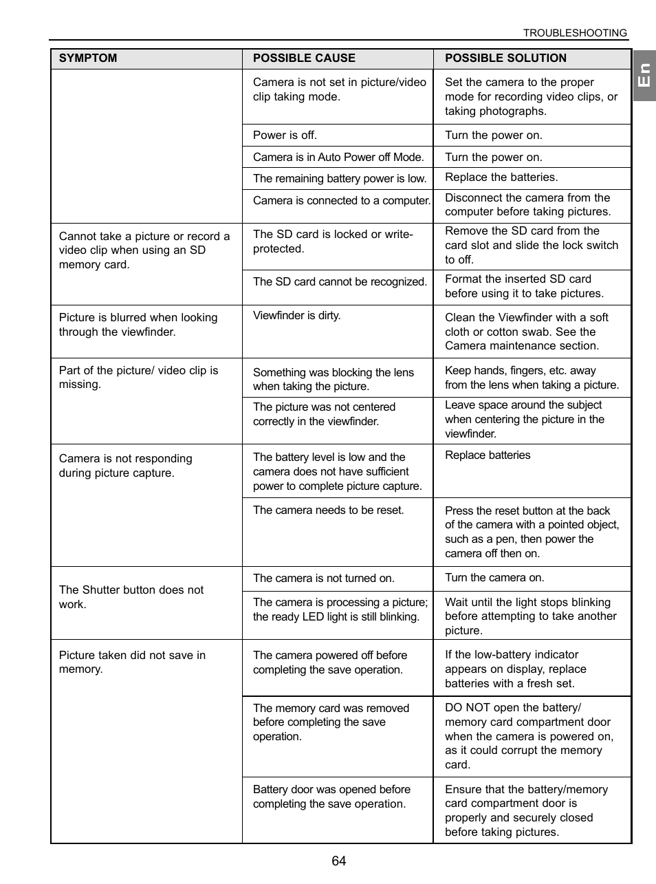 Concord Camera 3.1 Megapixels Digital Camera User Manual | Page 65 / 76