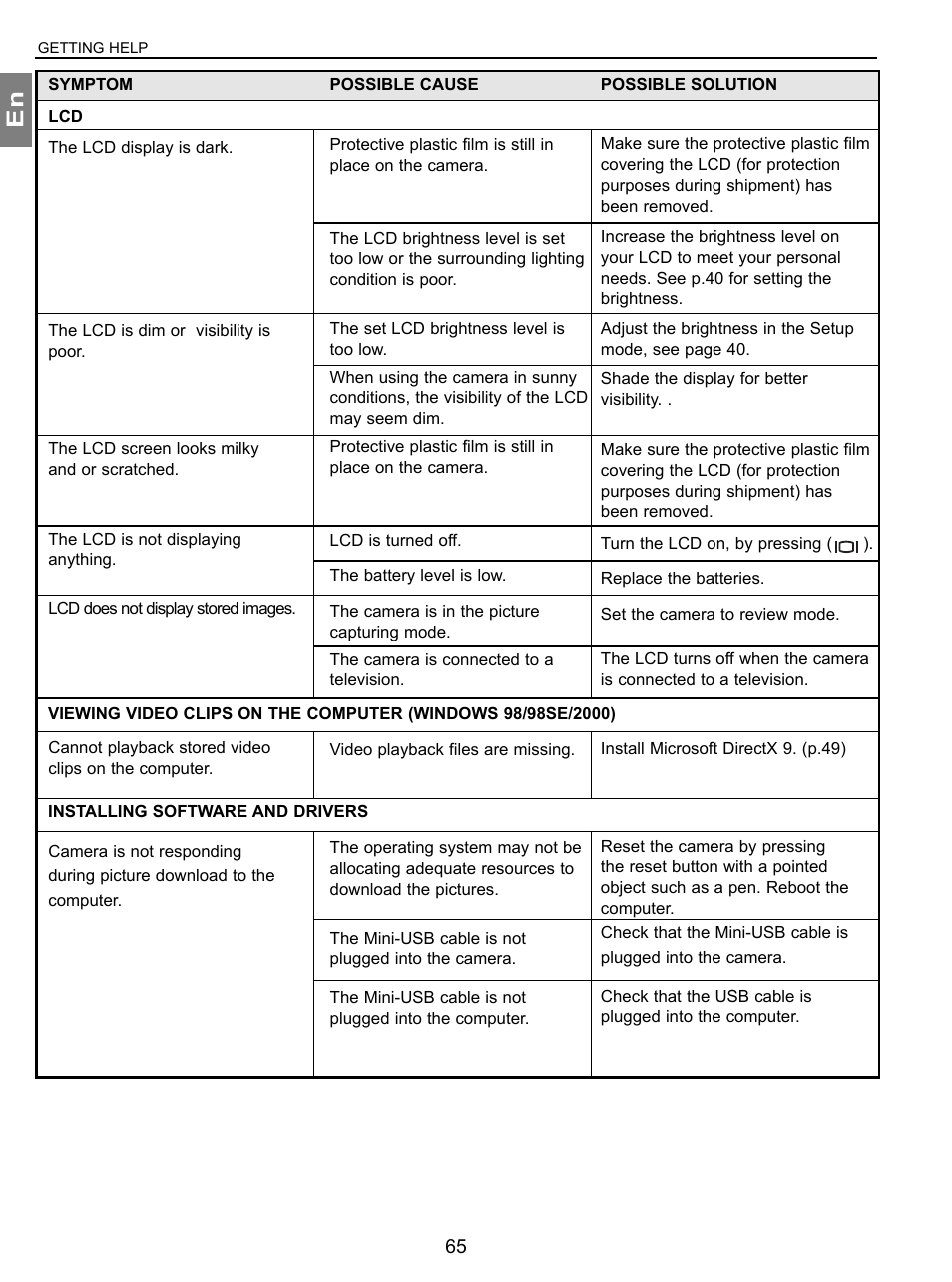 Concord Camera 3.1 Megapixels Digital Camera User Manual | Page 66 / 76