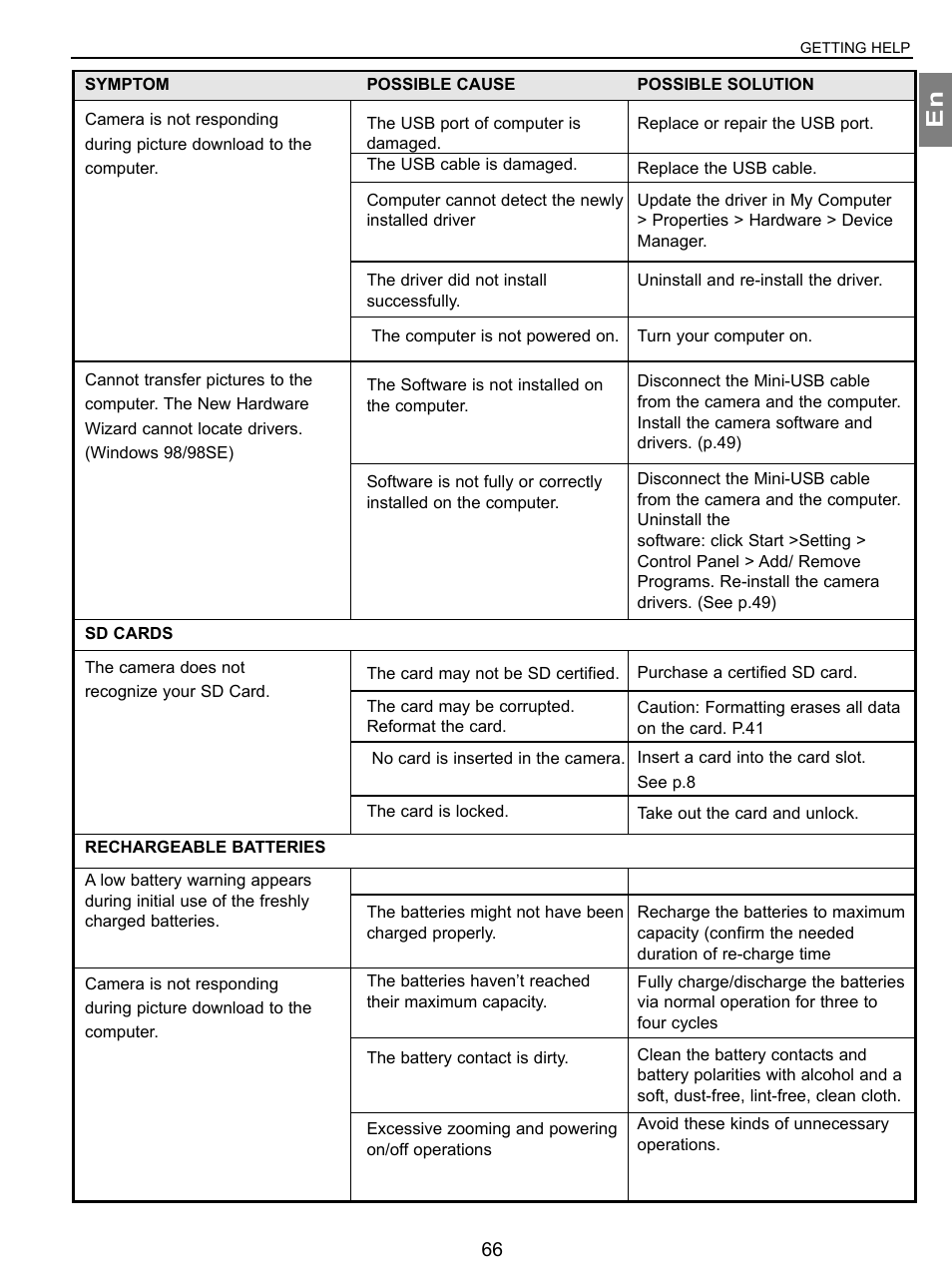 Concord Camera 3.1 Megapixels Digital Camera User Manual | Page 67 / 76
