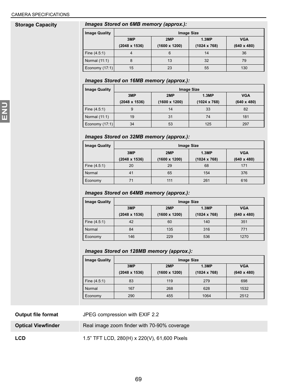 Concord Camera 3.1 Megapixels Digital Camera User Manual | Page 70 / 76