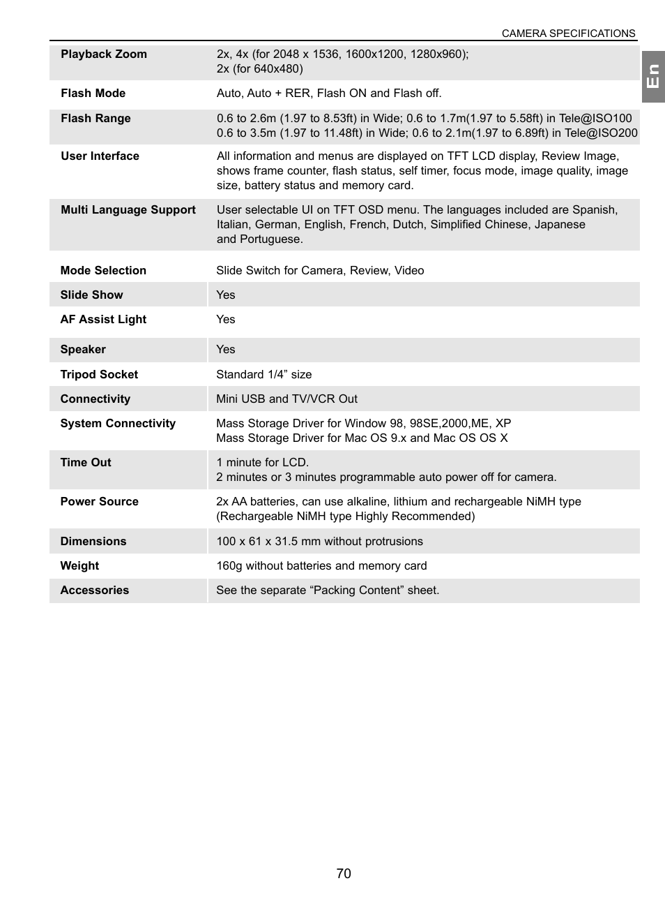 Concord Camera 3.1 Megapixels Digital Camera User Manual | Page 71 / 76