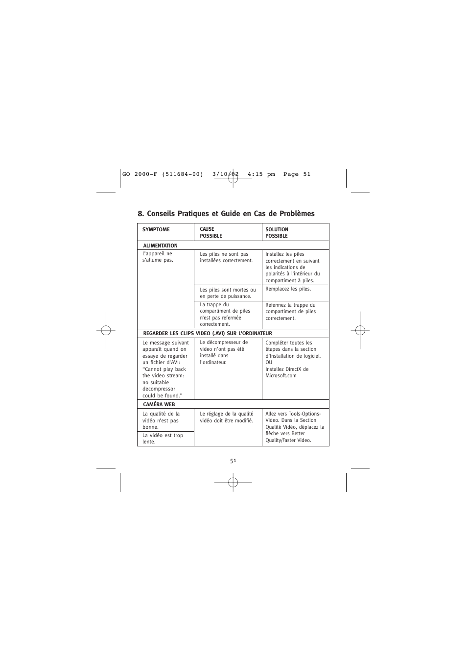 Conseils pratiques et guide en cas de problèmes | Concord Camera Eye-Q Go 2000 User Manual | Page 110 / 234