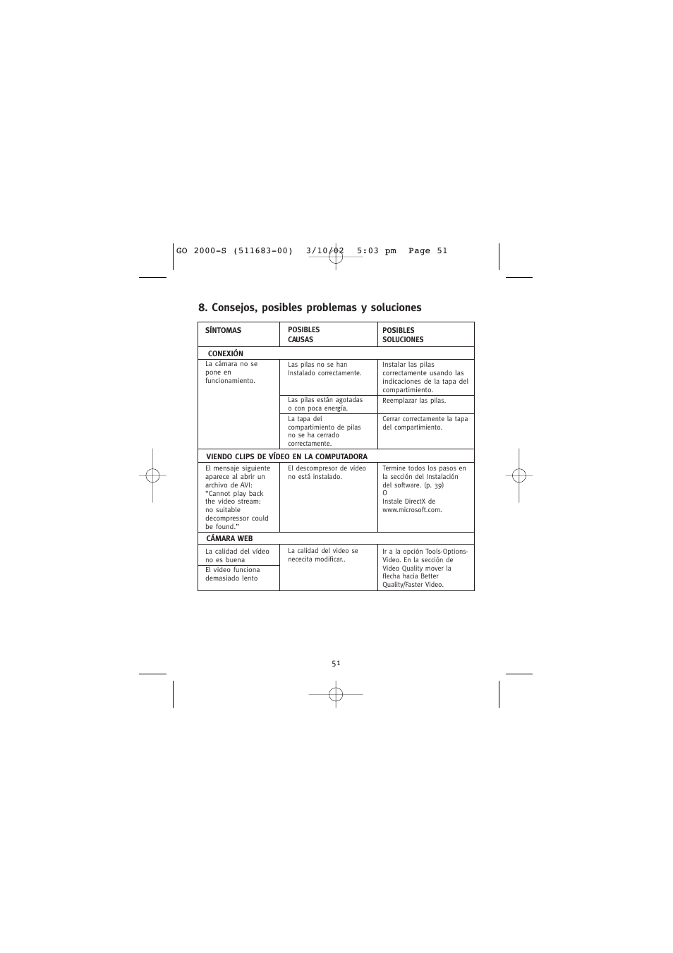 Consejos, posibles problemas y soluciones | Concord Camera Eye-Q Go 2000 User Manual | Page 227 / 234