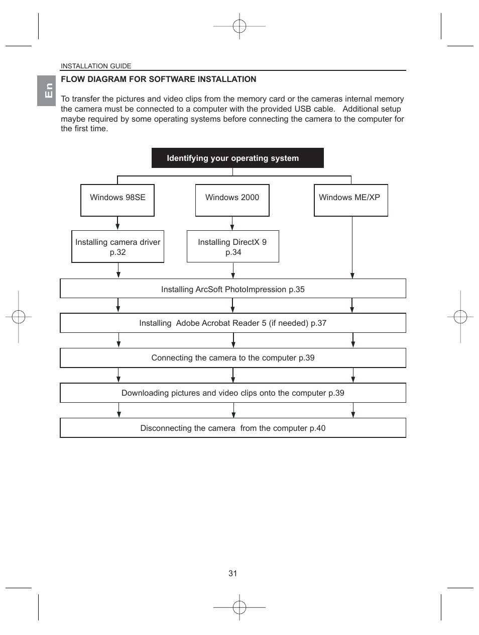 Flow diagram for software installation | Concord Camera 2040 User Manual | Page 32 / 51