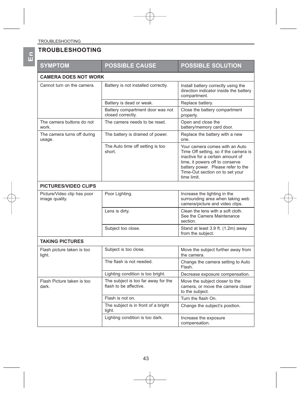 Troubleshootin troubleshooting | Concord Camera 2040 User Manual | Page 44 / 51