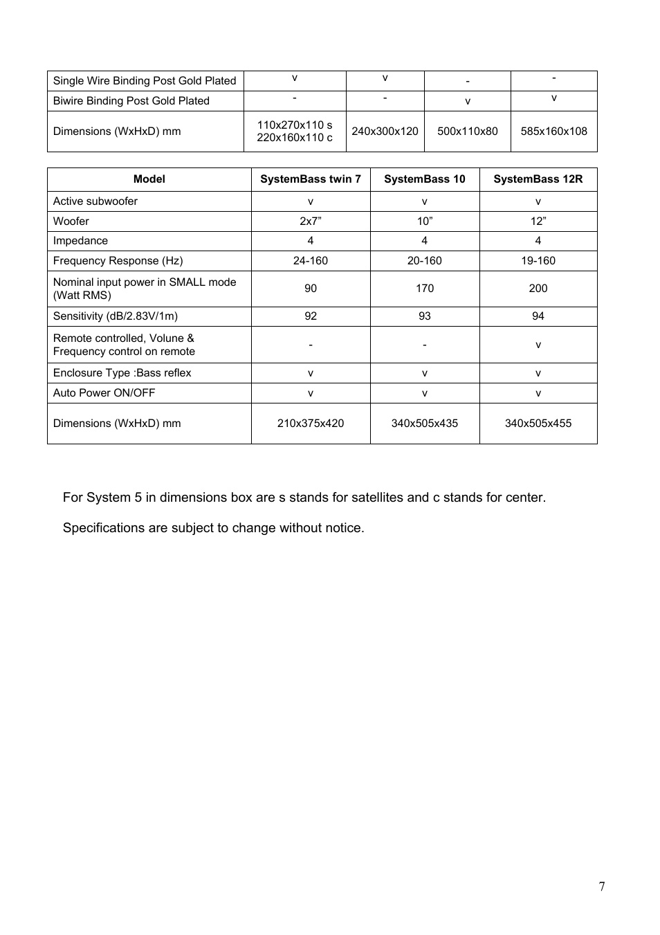 Crystal Audiovideo System Series User Manual | Page 7 / 7