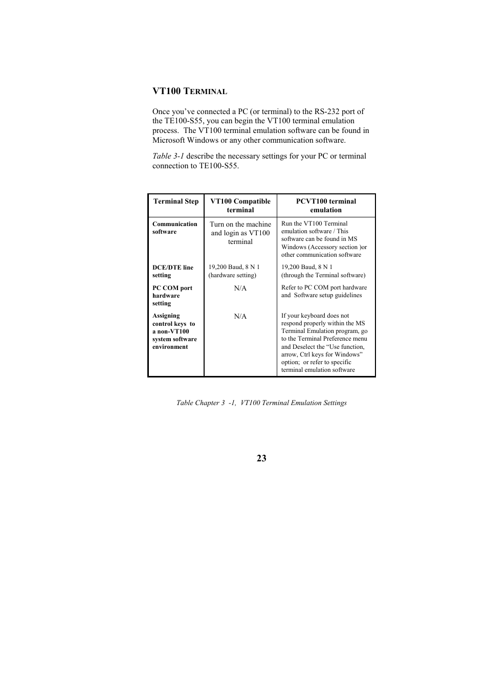 Vt100 t | Cables to Go TE100-S55 User Manual | Page 23 / 57
