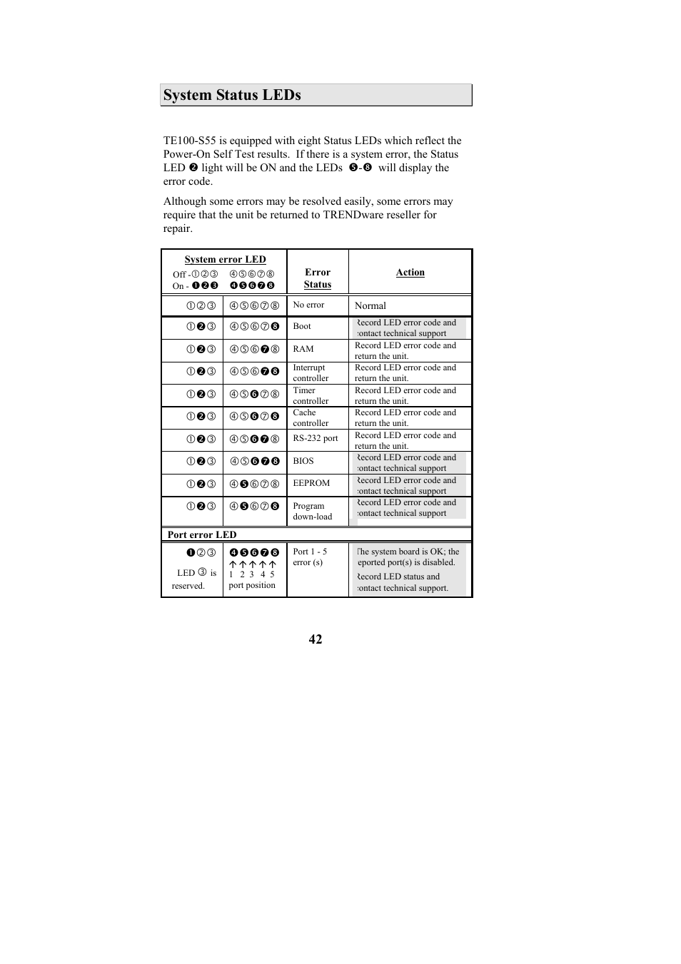 System status leds | Cables to Go TE100-S55 User Manual | Page 42 / 57