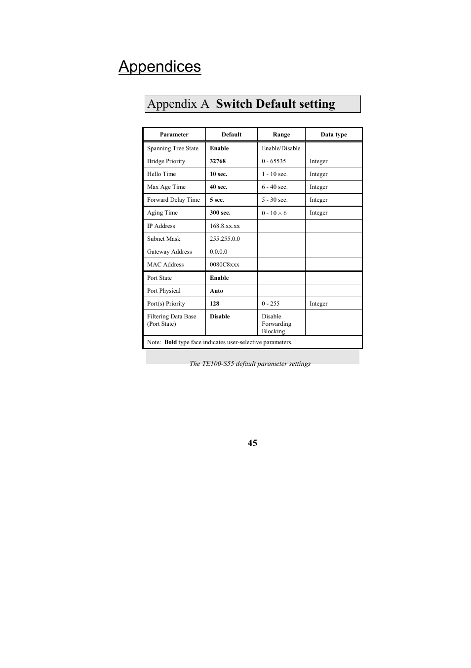 Appendices, Appendix a switch default setting | Cables to Go TE100-S55 User Manual | Page 45 / 57