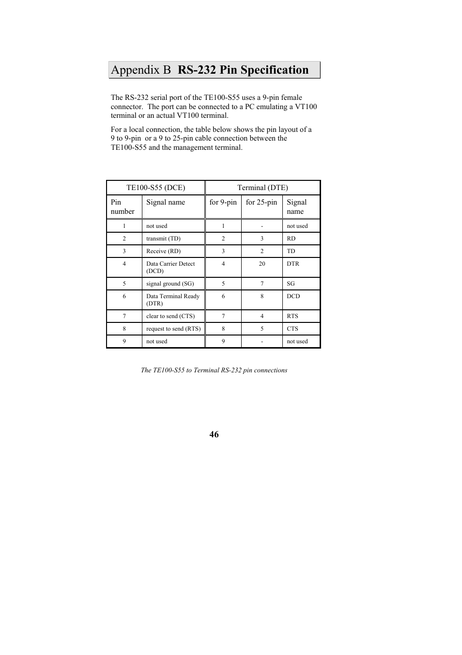 Appendix b rs-232 pin specification | Cables to Go TE100-S55 User Manual | Page 46 / 57