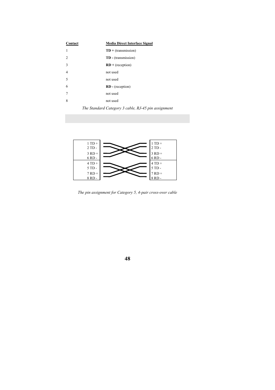 Cables to Go TE100-S55 User Manual | Page 48 / 57