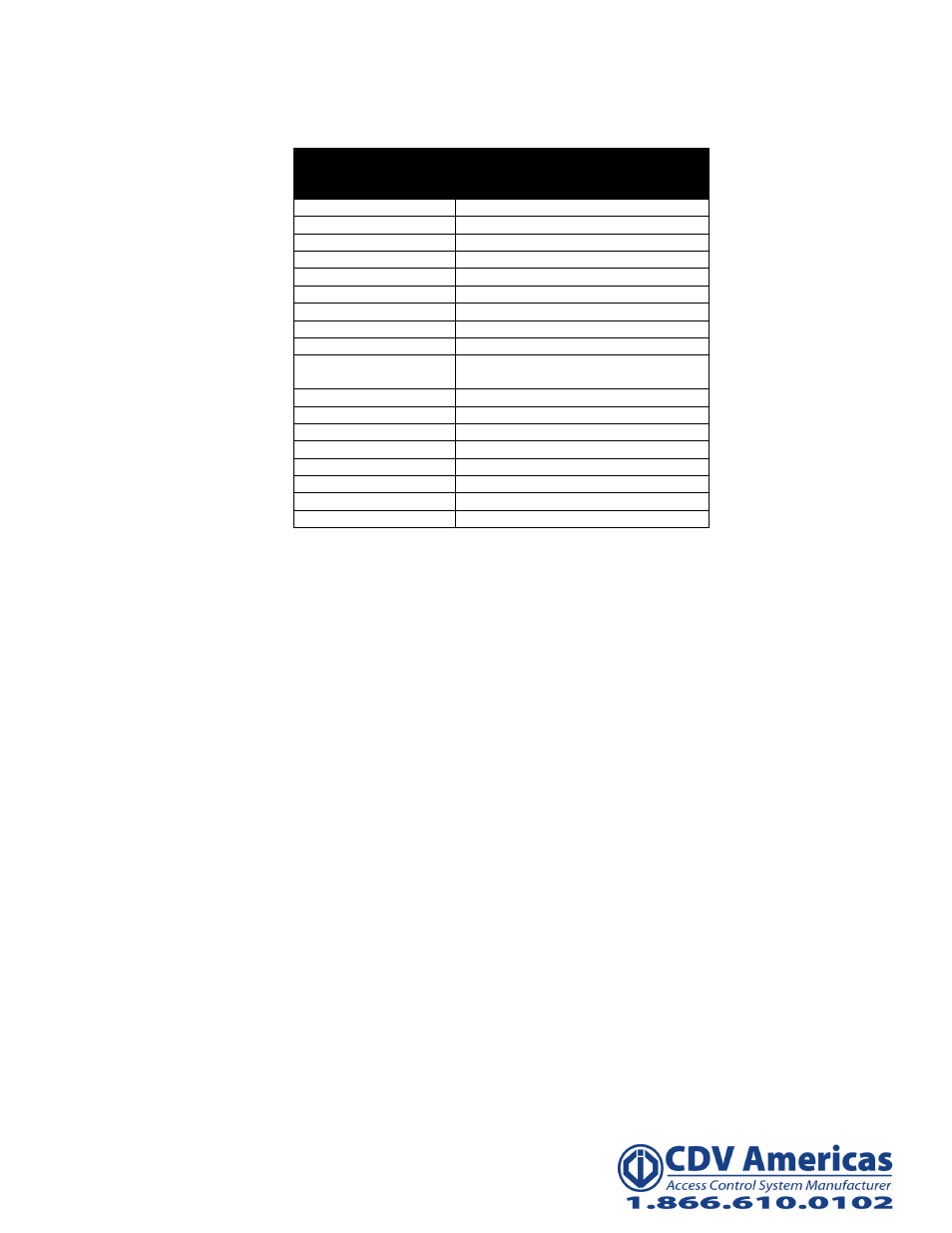 CDVI PROMI 1000 User Manual | Page 21 / 23