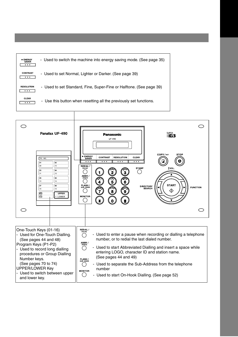Control panel | Panasonic UF-490 User Manual | Page 11 / 121