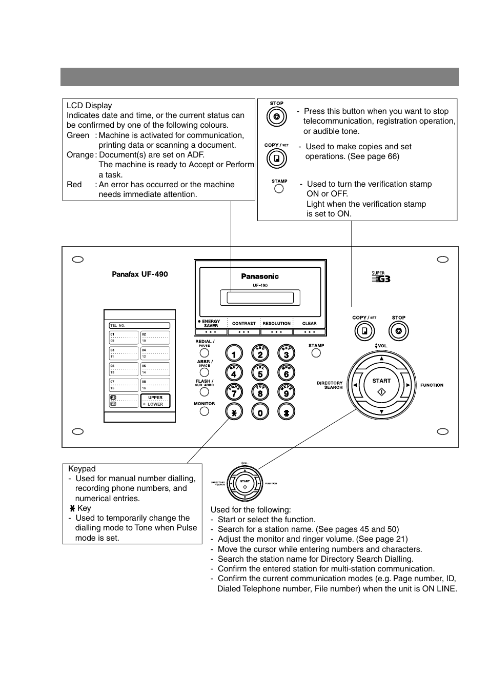 Control panel | Panasonic UF-490 User Manual | Page 12 / 121