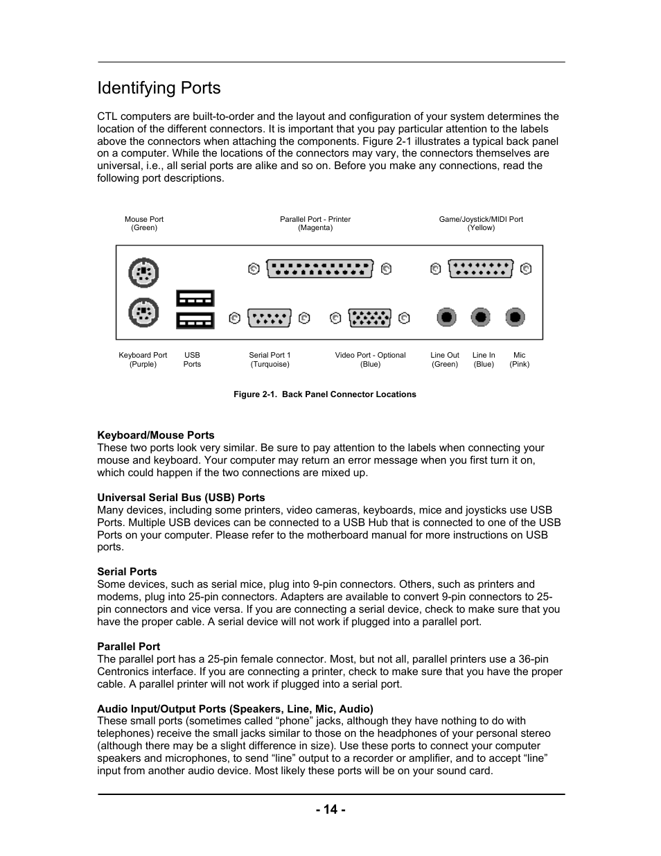 Identifying ports | Computer Tech Link Vector User Manual | Page 14 / 44