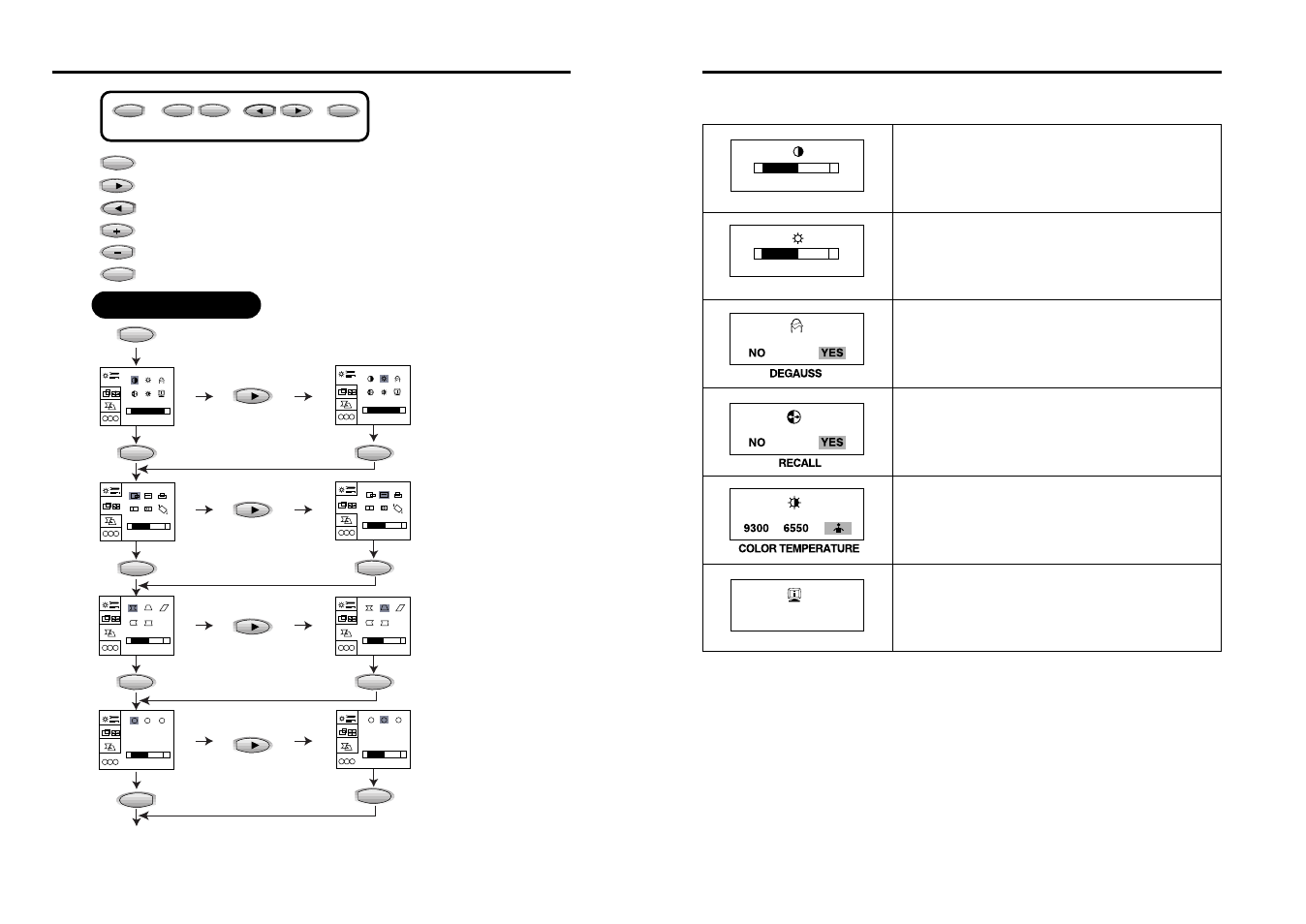 Operation & adjustment, Key process, Osd(on-screen display) menu 1 | Computer Tech Link CTL 5fln User Manual | Page 7 / 10