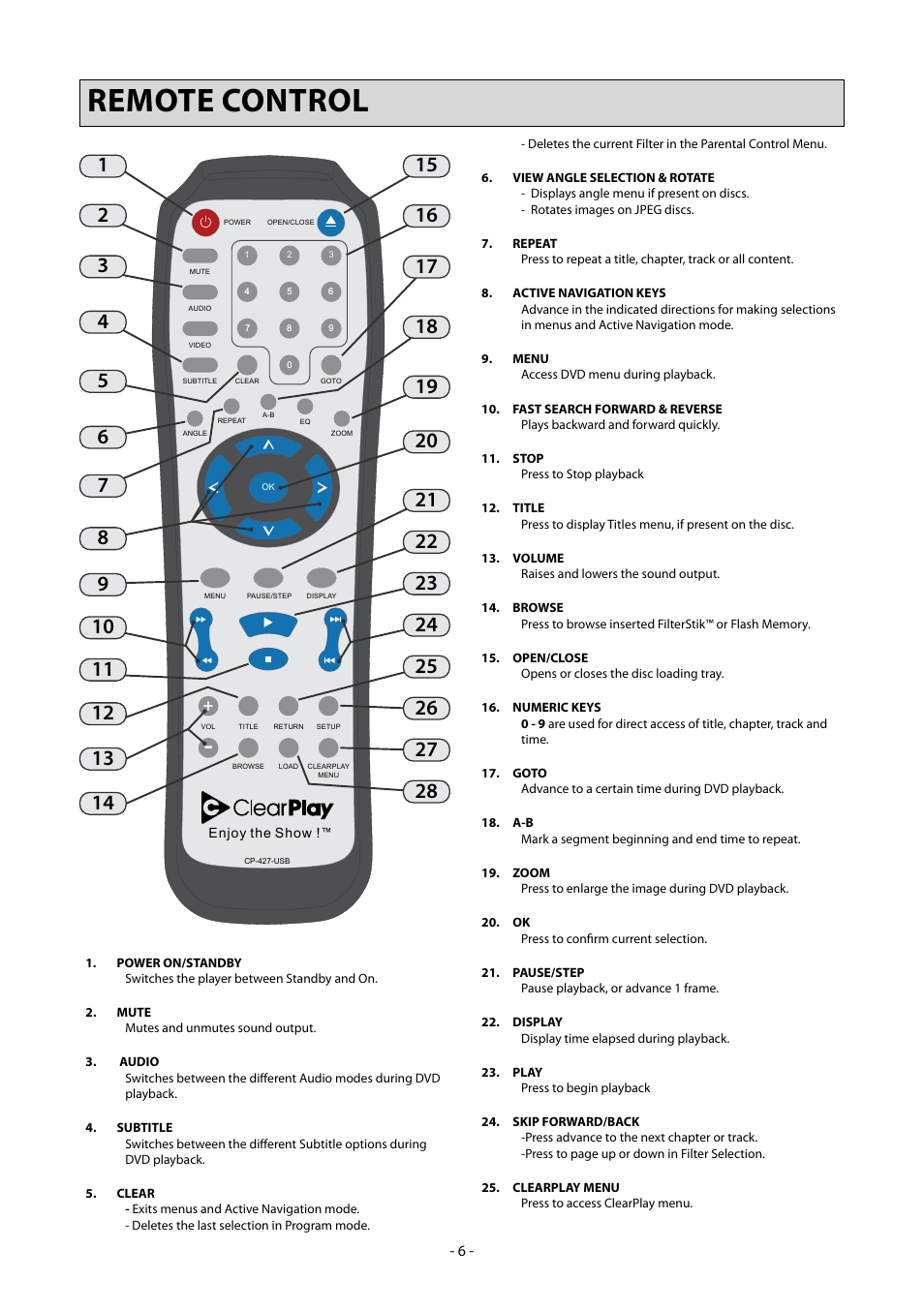 Remote control | Clearplay CP-427-USB User Manual | Page 10 / 34