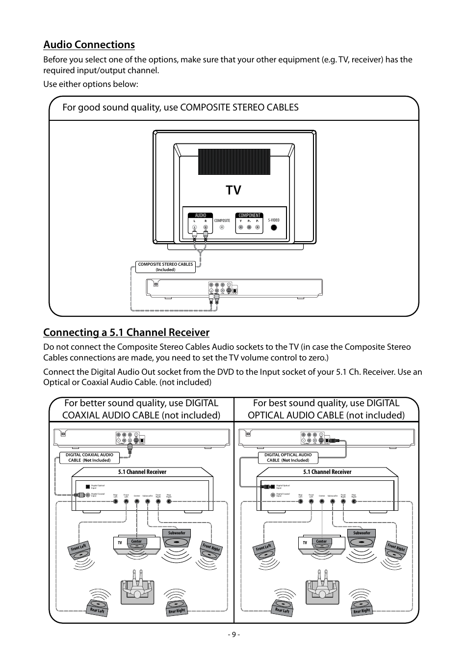 Audio connections, Connecting a 5.1 channel receiver, 1 channel receiver | Clearplay CP-427-USB User Manual | Page 13 / 34