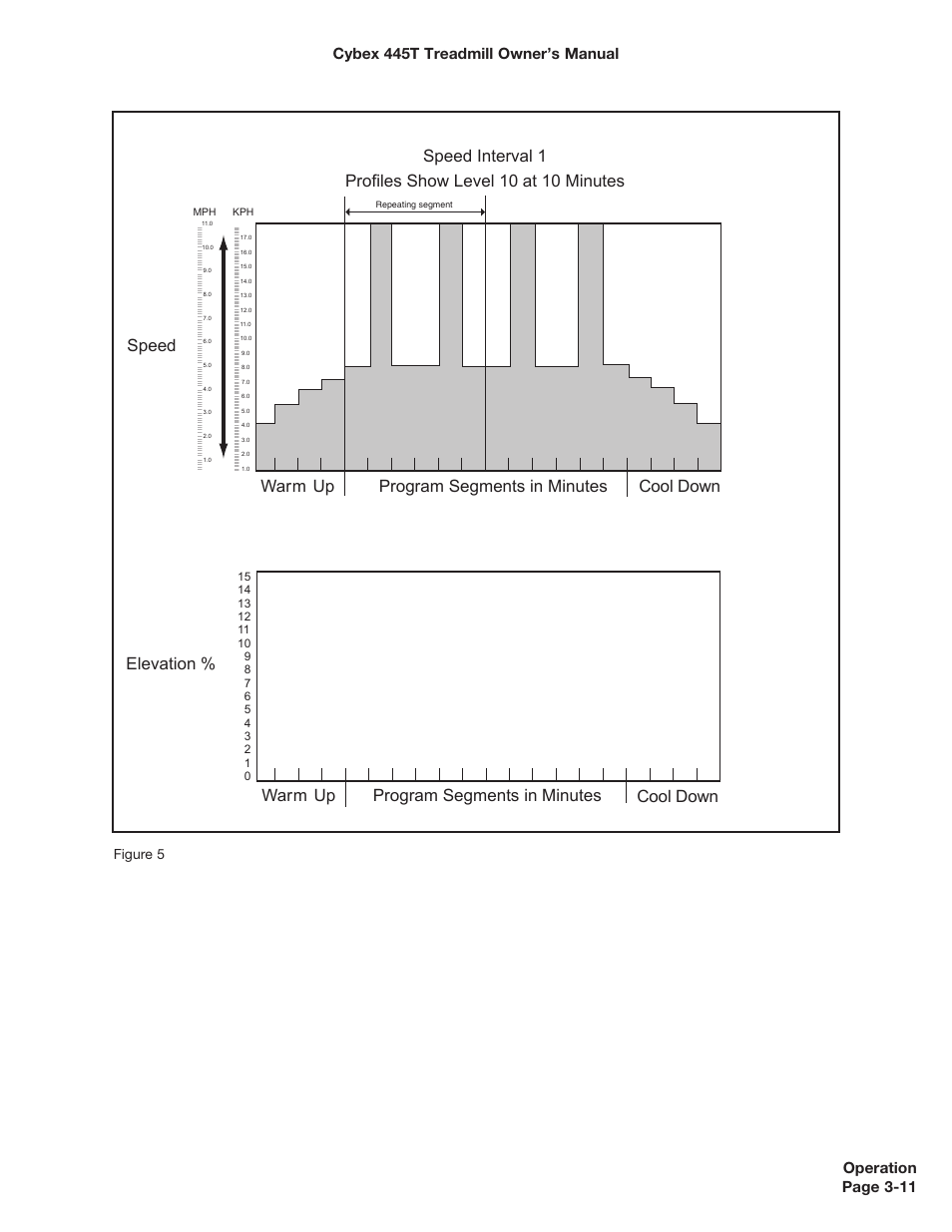 Warm up program segments in minutes cool down, Figure 5, Mph kph | Cybex CX-445T User Manual | Page 26 / 67