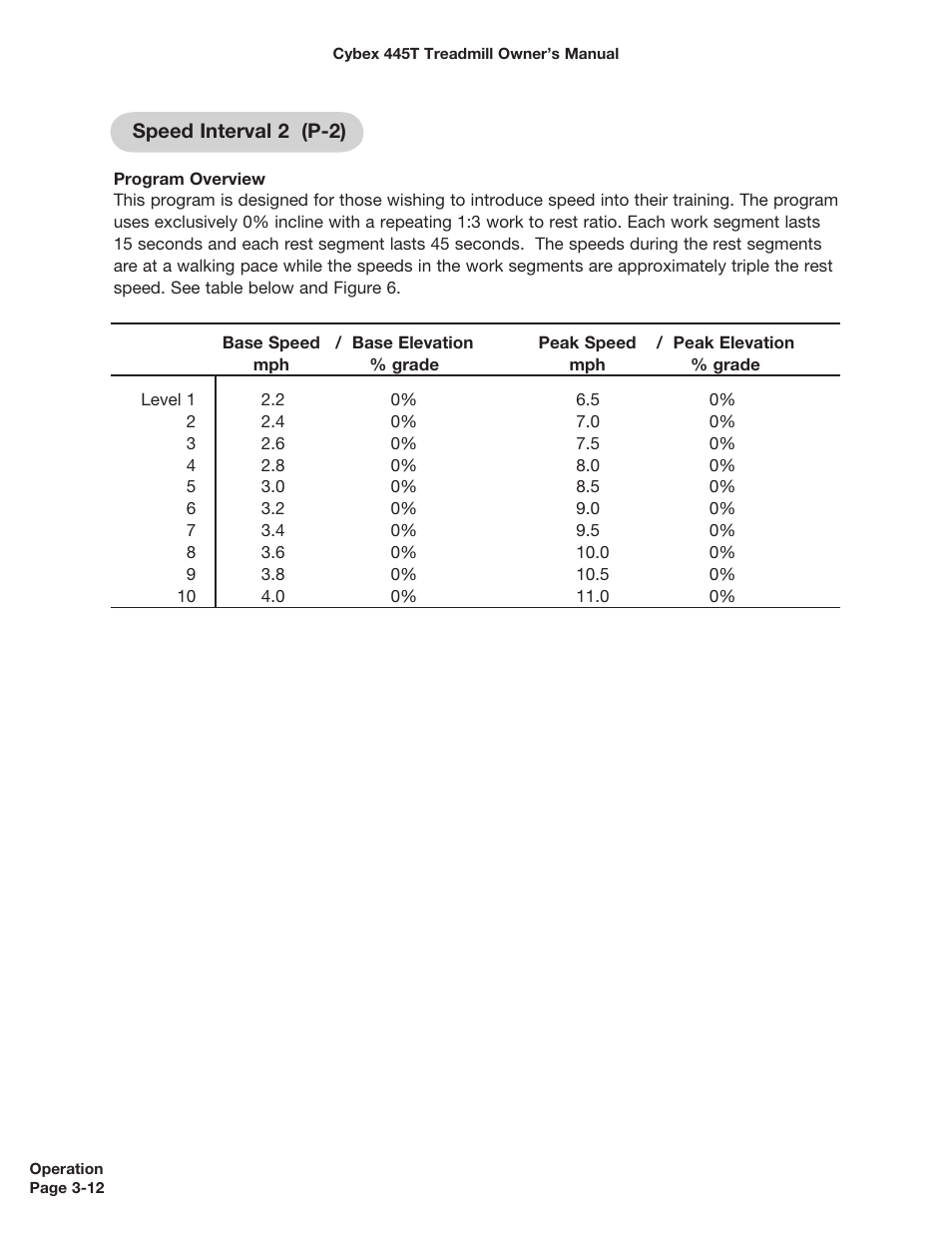 Cybex CX-445T User Manual | Page 27 / 67