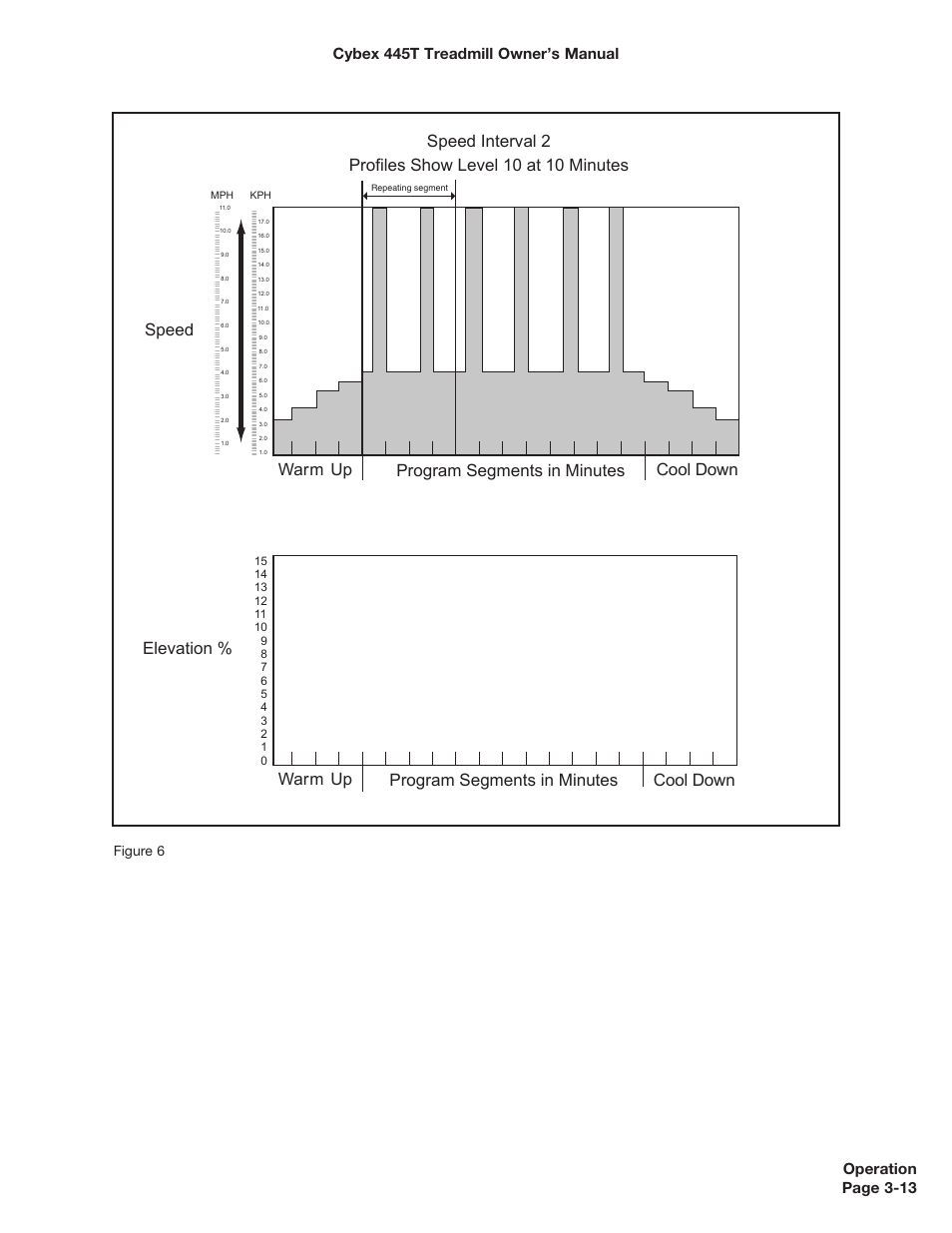 Program segments in minutes, Figure 6, Mph kph | Cybex CX-445T User Manual | Page 28 / 67