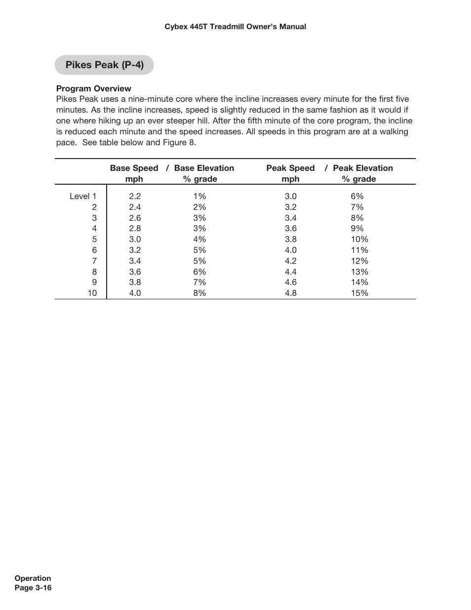 Cybex CX-445T User Manual | Page 31 / 67