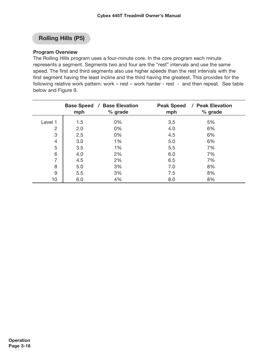 Cybex CX-445T User Manual | Page 33 / 67