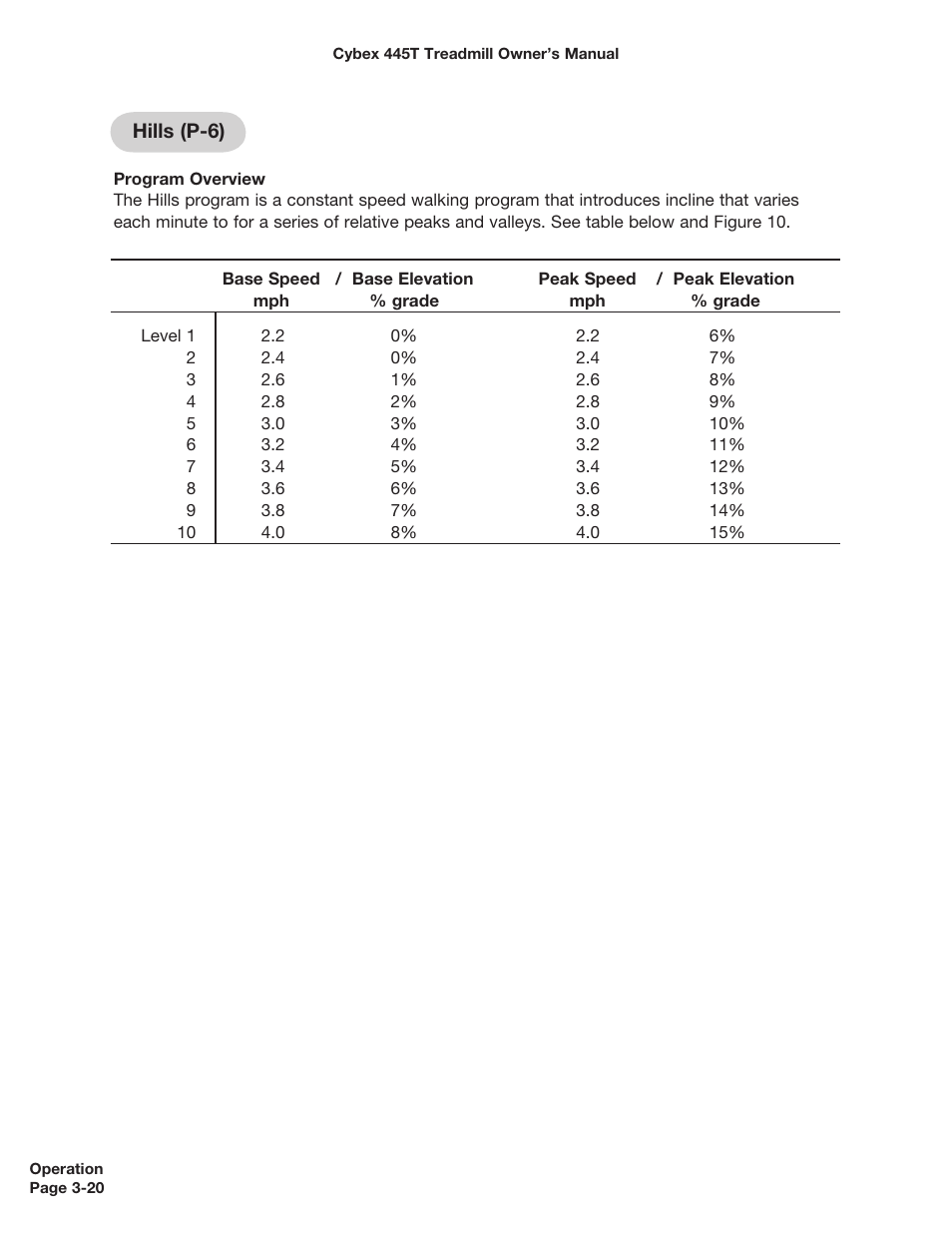 Cybex CX-445T User Manual | Page 35 / 67