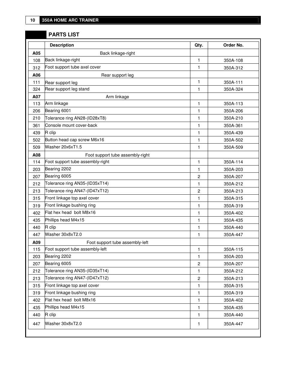 Cybex 350A User Manual | Page 10 / 44
