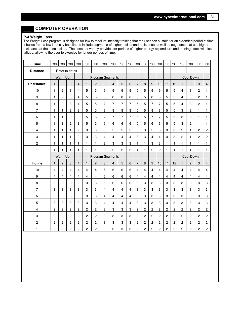 Fitness –cardio, Computer operation | Cybex 350A User Manual | Page 31 / 44