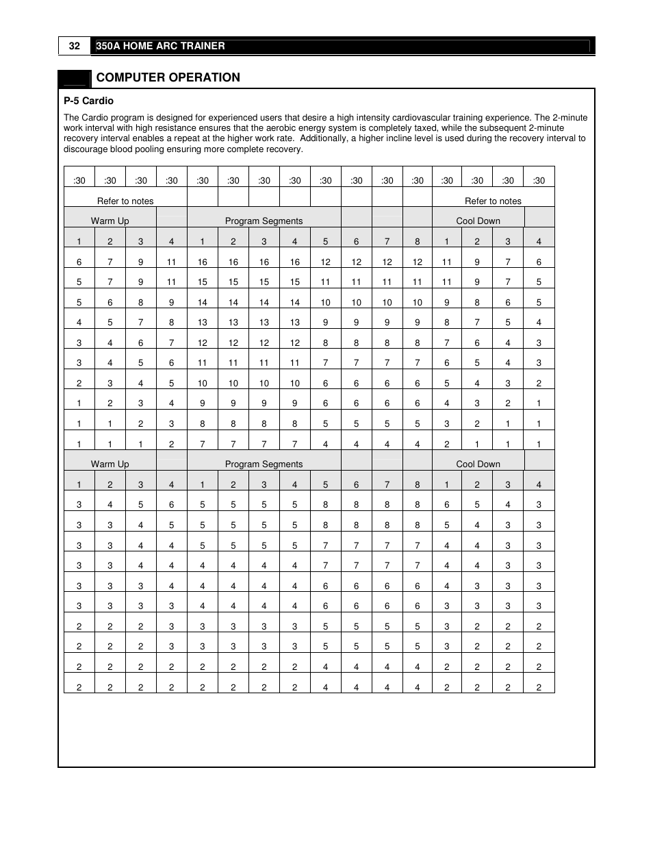 Computer operation | Cybex 350A User Manual | Page 32 / 44