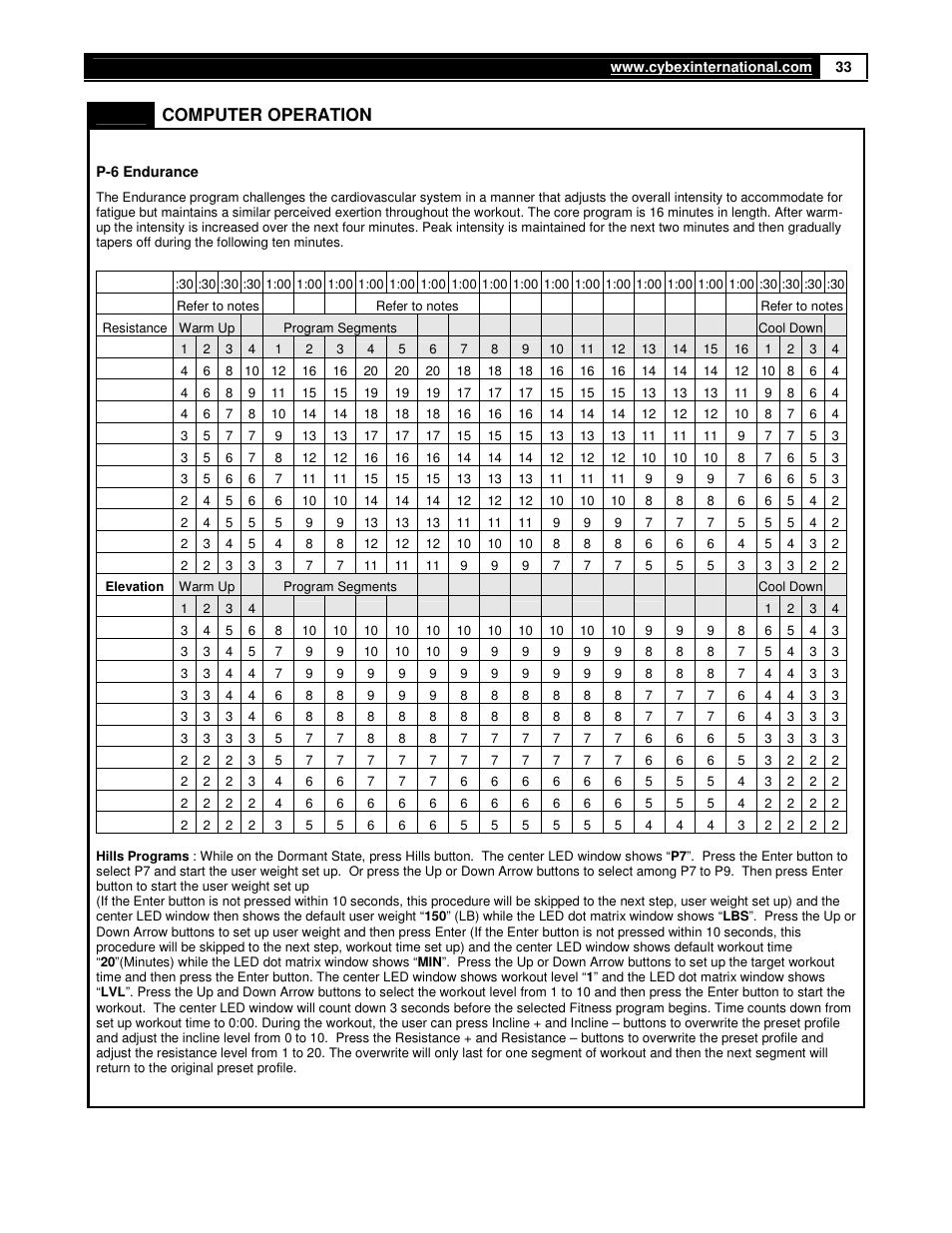 Computer operation | Cybex 350A User Manual | Page 33 / 44