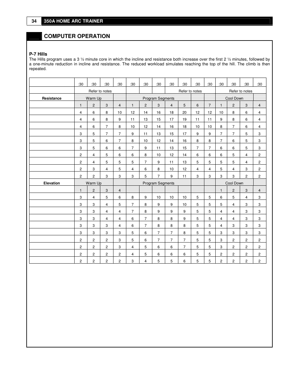 Computer operation | Cybex 350A User Manual | Page 34 / 44