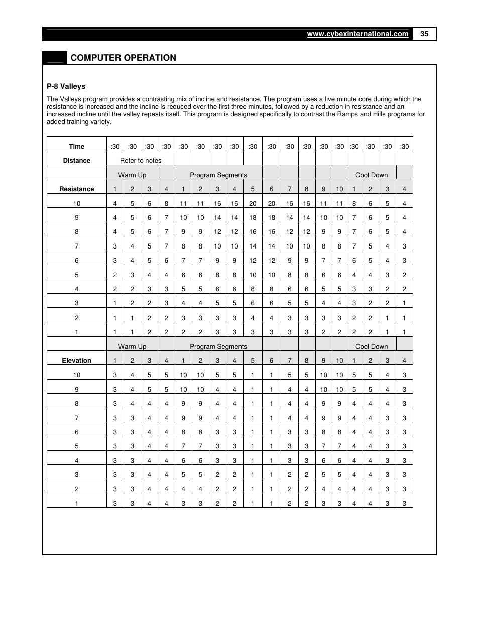 Computer operation | Cybex 350A User Manual | Page 35 / 44