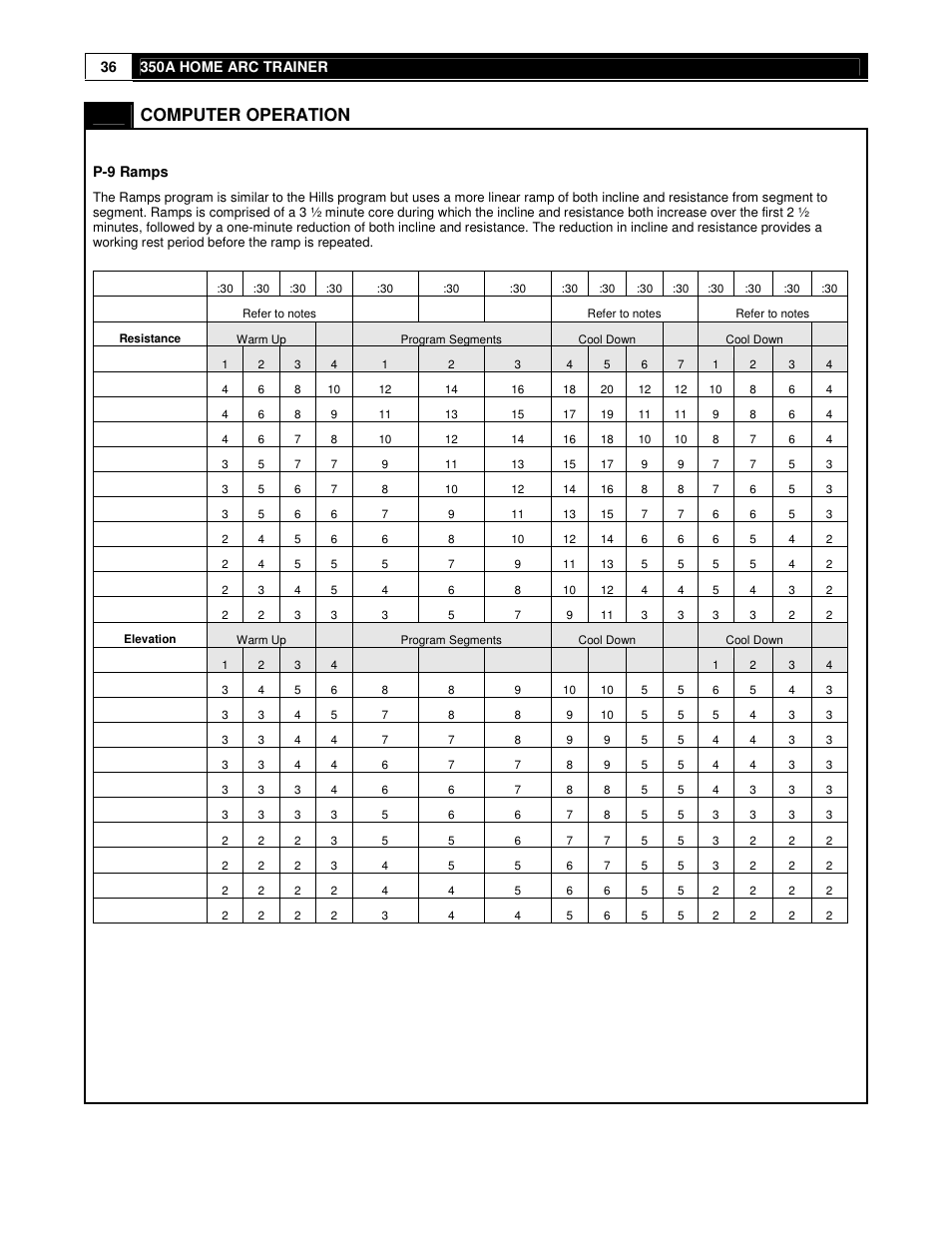 Computer operation | Cybex 350A User Manual | Page 36 / 44