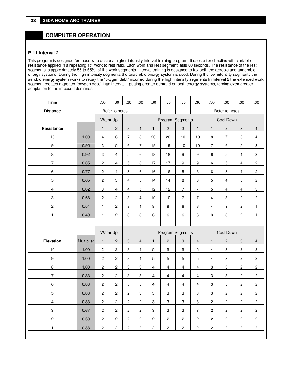 Computer operation | Cybex 350A User Manual | Page 38 / 44