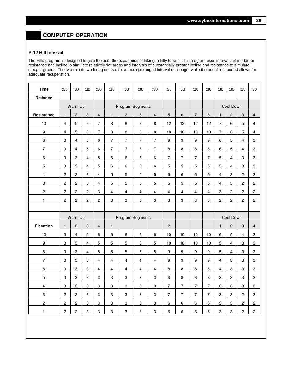 Computer operation | Cybex 350A User Manual | Page 39 / 44