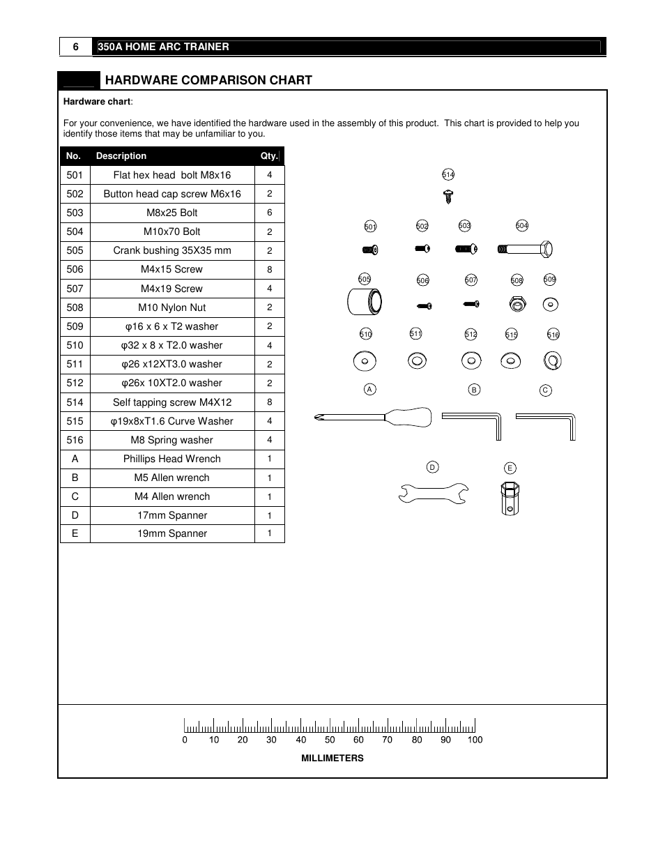 Hardware comparison chart | Cybex 350A User Manual | Page 6 / 44