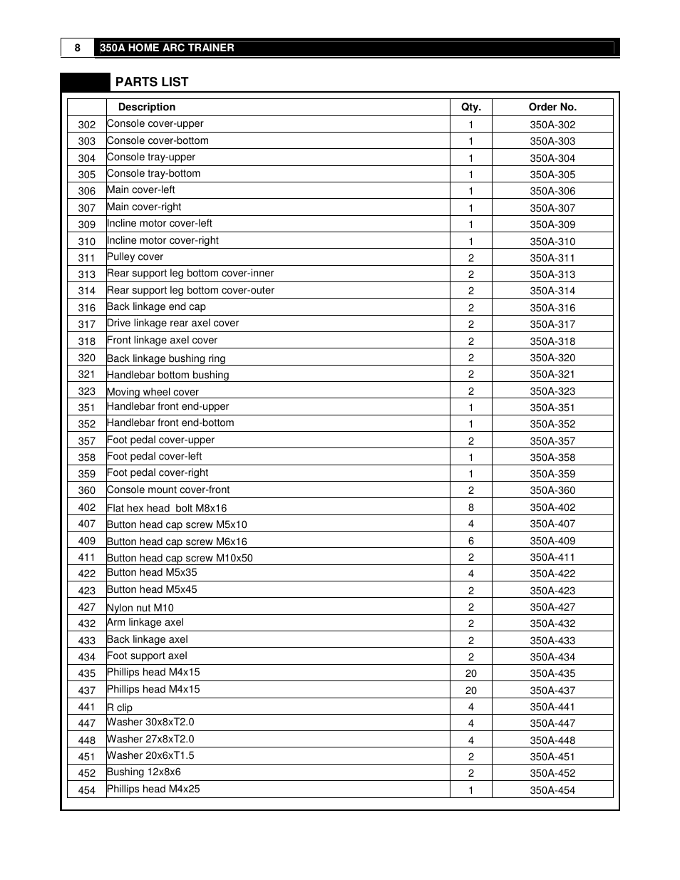 Cybex 350A User Manual | Page 8 / 44