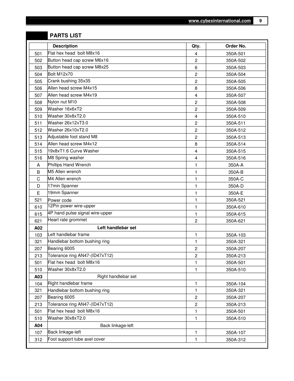 Cybex 350A User Manual | Page 9 / 44