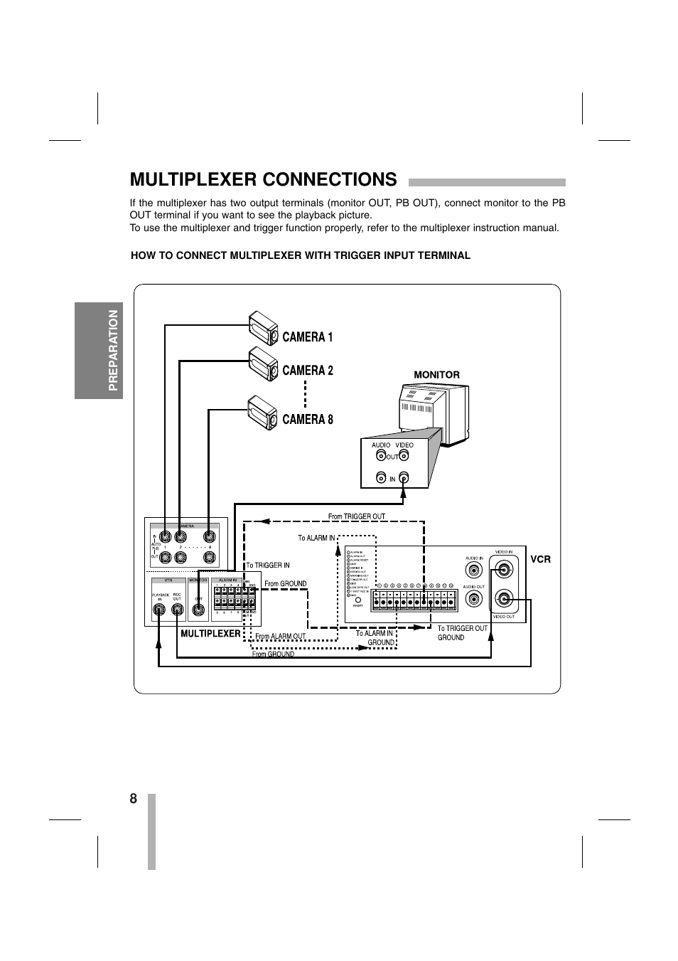 Multiplexer connections | CBC CTR-030NC-2 User Manual | Page 10 / 33