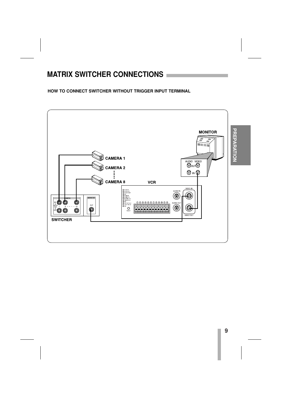 Matrix switcher connections | CBC CTR-030NC-2 User Manual | Page 11 / 33