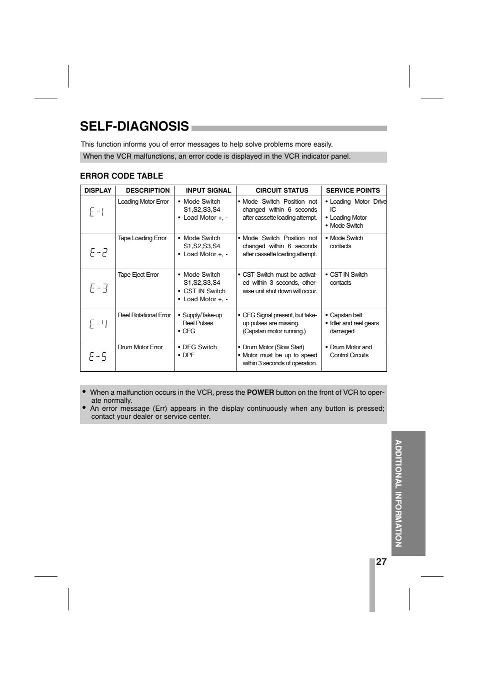 Self-diagnosis | CBC CTR-030NC-2 User Manual | Page 29 / 33